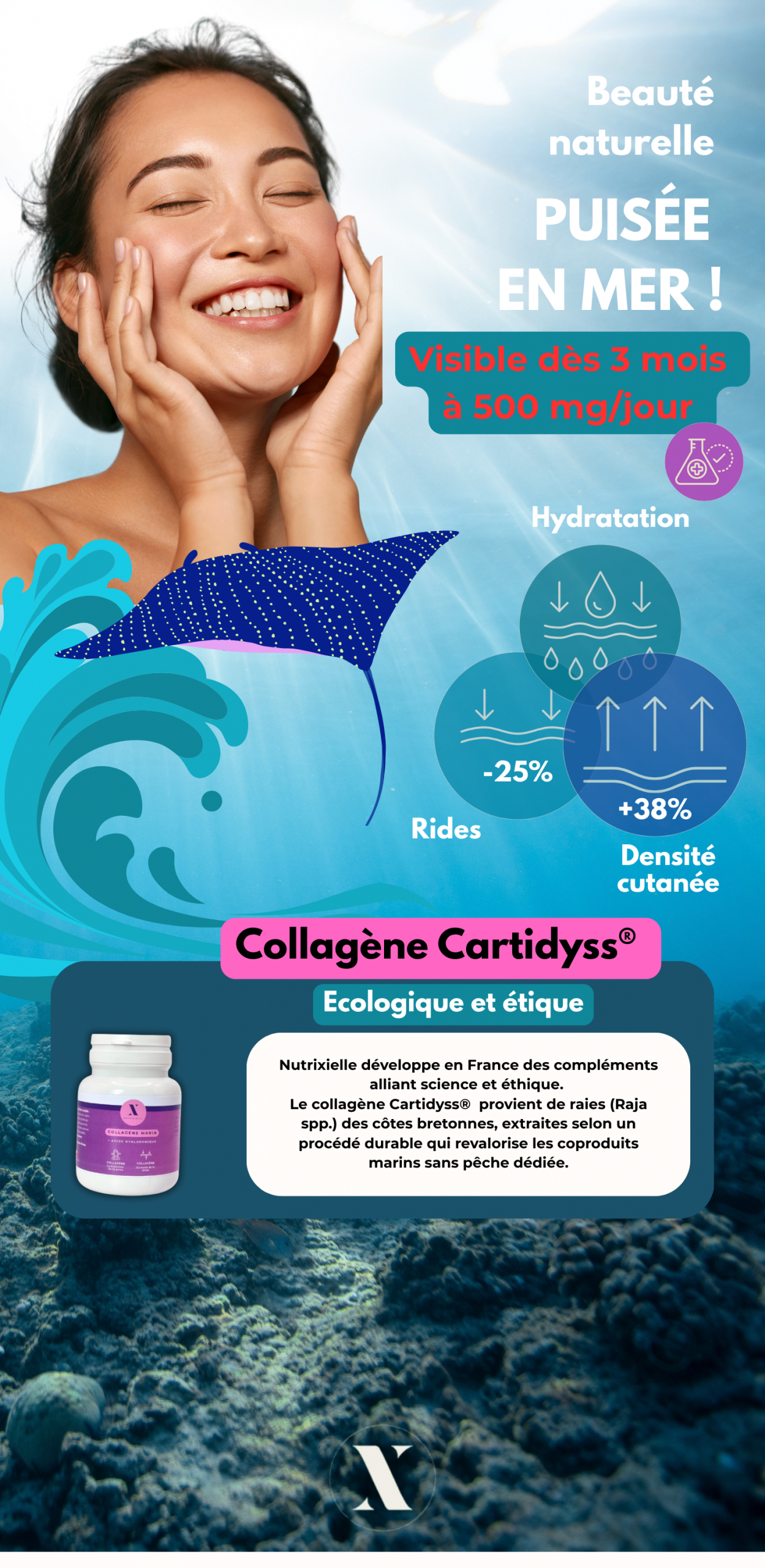 Visuel collagène hyaluronique – résultats cliniques Cartidyss : –25 % rides, +38 % densité cutanée, hydratation renforcée en 3 mois