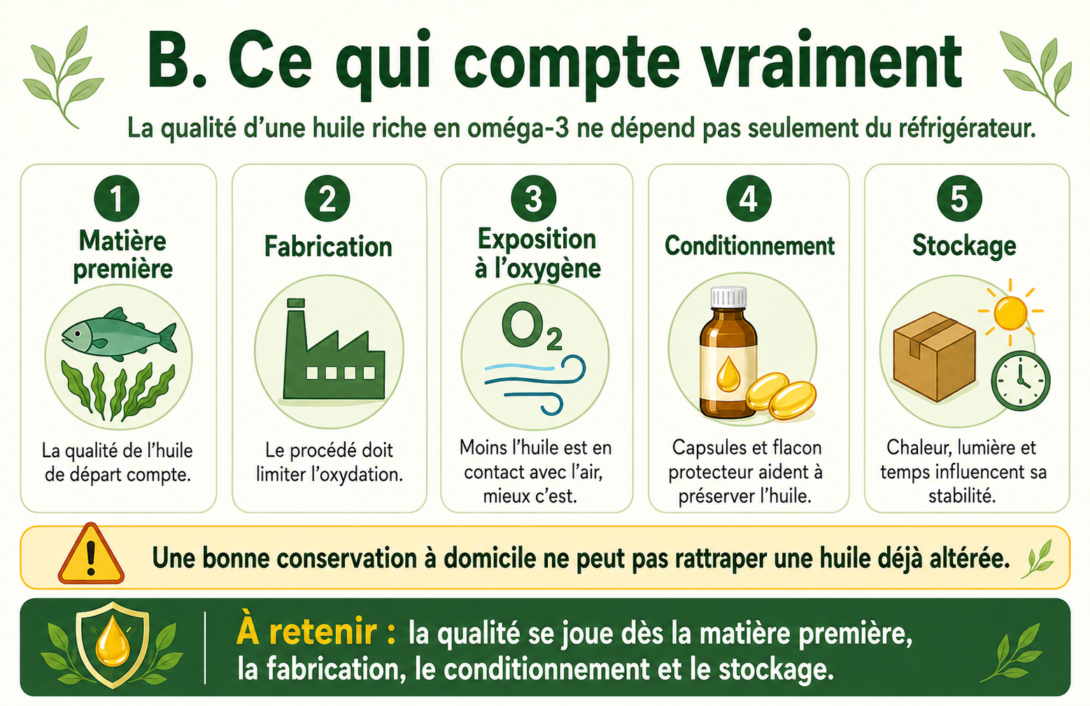 Vos oméga 3 sont-ils vraiment à leur place dans le placard ?
